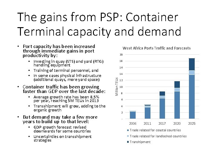 The gains from PSP: Container Terminal capacity and demand • Port capacity has been