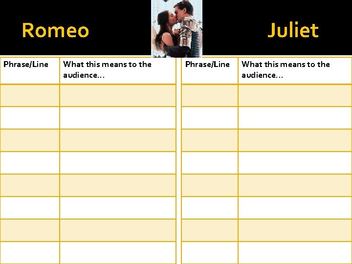 Romeo Phrase/Line What this means to the audience. . . Juliet Phrase/Line What this