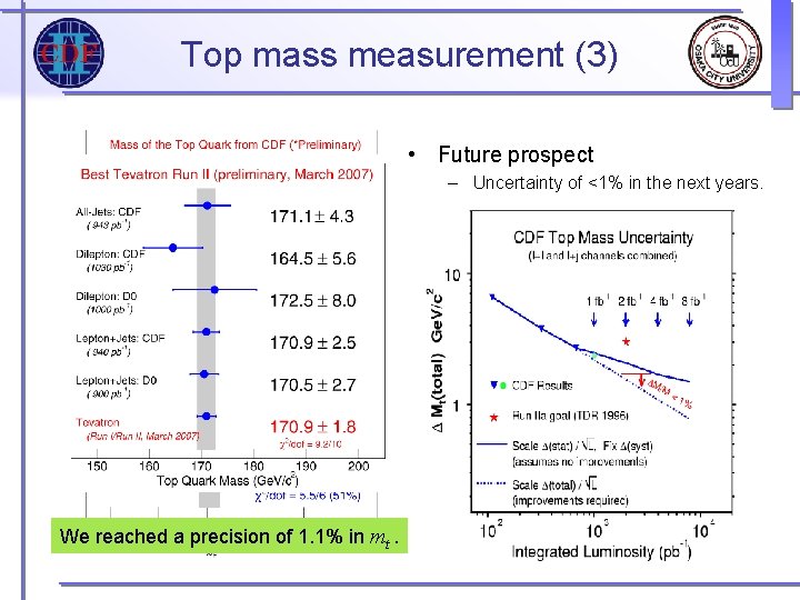 Top mass measurement (3) • Future prospect – Uncertainty of <1% in the next Top mass measurement (3) • Future prospect – Uncertainty of <1% in the next