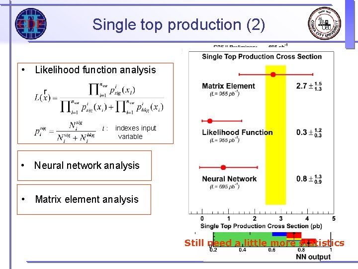 Single top production (2) • Likelihood function analysis i: Single top hidden behind background Single top production (2) • Likelihood function analysis i: Single top hidden behind background