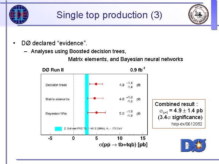 Single top production (3) • DØ declared “evidence”. – Analyses using Boosted decision trees, Single top production (3) • DØ declared “evidence”. – Analyses using Boosted decision trees,