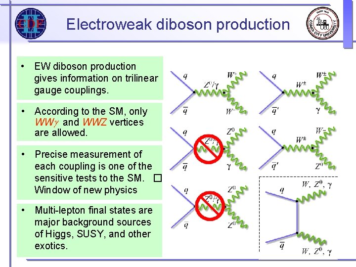 Electroweak diboson production • EW diboson production gives information on trilinear gauge couplings. • Electroweak diboson production • EW diboson production gives information on trilinear gauge couplings. •