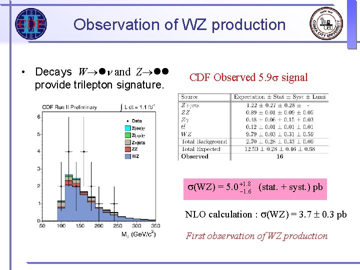 Observation of WZ production • Decays W n and Z provide trilepton signature. CDF Observation of WZ production • Decays W n and Z provide trilepton signature. CDF