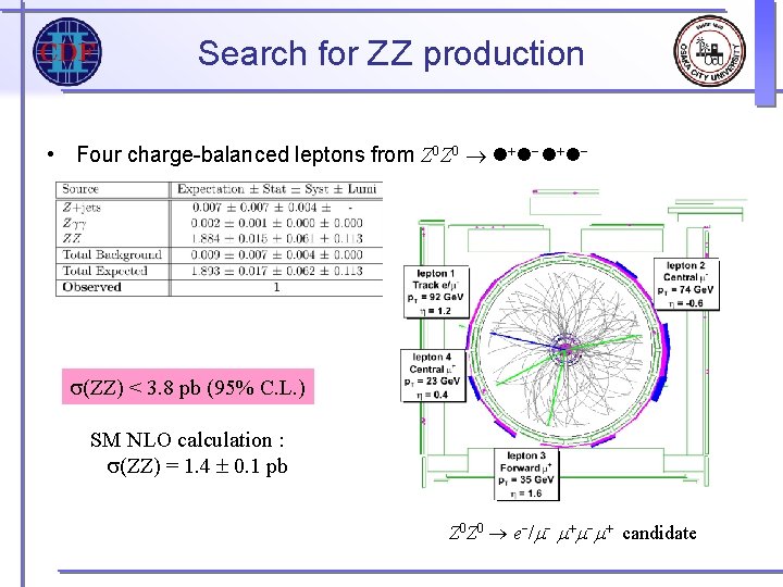 Search for Z Z production • Four charge-balanced leptons from Z 0 Z 0 Search for Z Z production • Four charge-balanced leptons from Z 0 Z 0