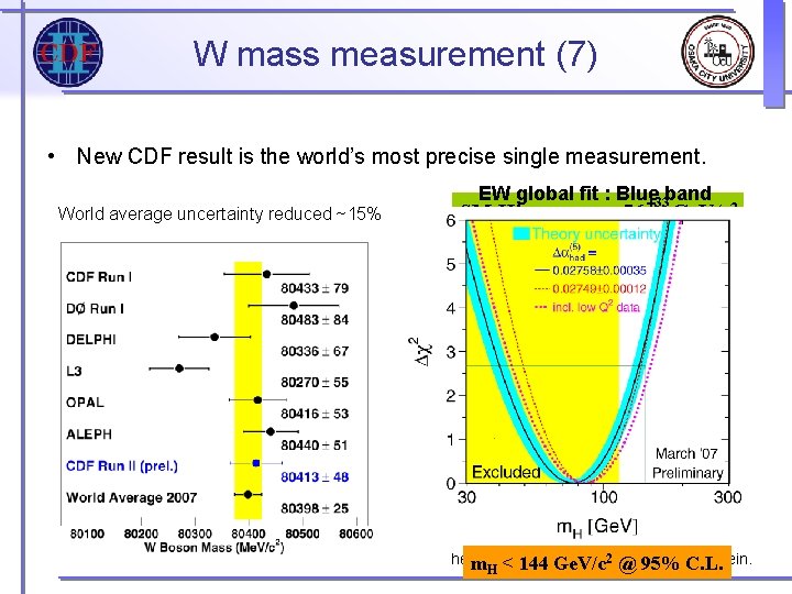 W mass measurement (7) • New CDF result is the world’s most precise single W mass measurement (7) • New CDF result is the world’s most precise single