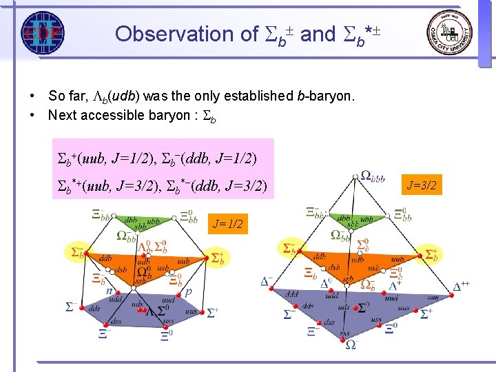 Observation of Sb and Sb* • So far, Lb(udb) was the only established b-baryon. Observation of Sb and Sb* • So far, Lb(udb) was the only established b-baryon.