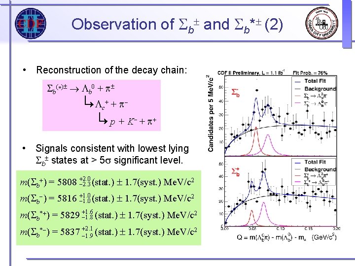 Observation of Sb and Sb* (2) • Reconstruction of the decay chain: Sb(*) Lb Observation of Sb and Sb* (2) • Reconstruction of the decay chain: Sb(*) Lb