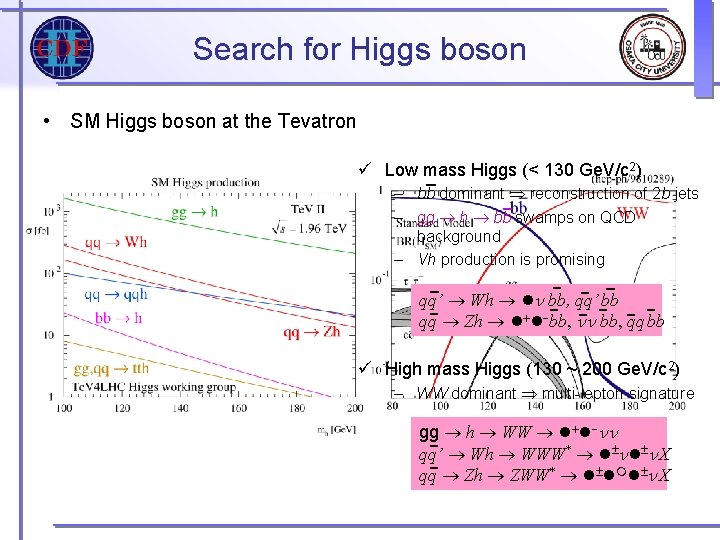 Search for Higgs boson • SM Higgs boson at the Tevatron ü Low mass Search for Higgs boson • SM Higgs boson at the Tevatron ü Low mass