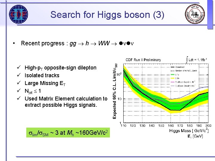 Search for Higgs boson (3) • Recent progress : gg h WW n n Search for Higgs boson (3) • Recent progress : gg h WW n n