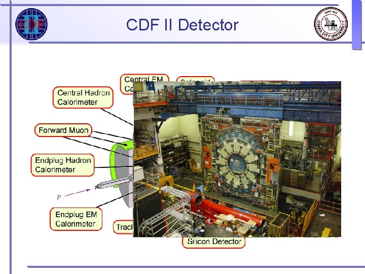 CDF II Detector CDF II Detector