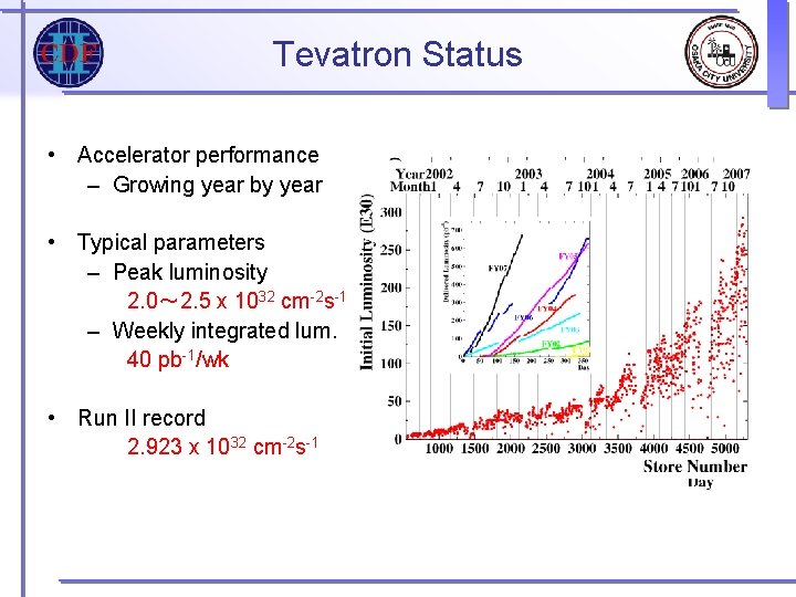 Tevatron Status • Accelerator performance – Growing year by year • Typical parameters – Tevatron Status • Accelerator performance – Growing year by year • Typical parameters –