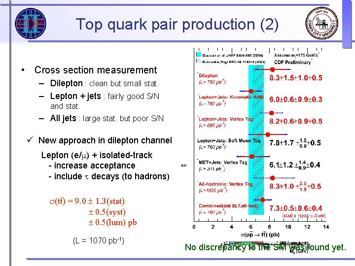 Top quark pair production (2) • Cross section measurement – Dilepton : clean but Top quark pair production (2) • Cross section measurement – Dilepton : clean but