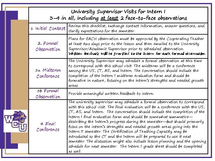 University Supervisor Visits for Intern I 3 -4 in all, including at least 2