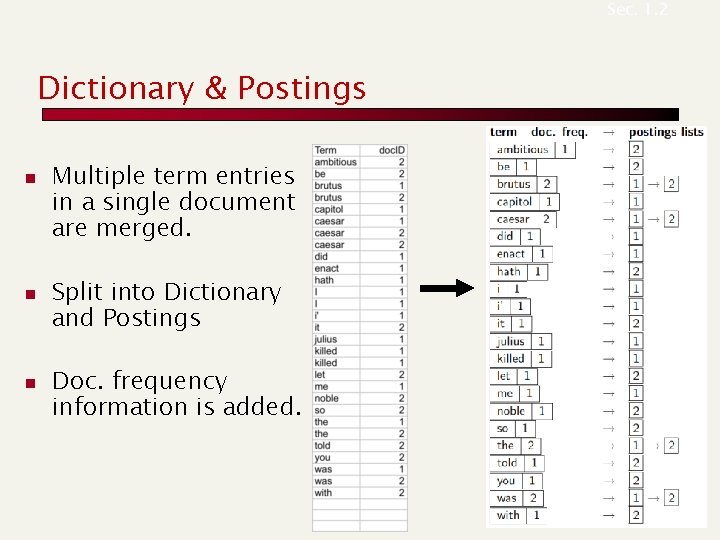 Sec. 1. 2 Dictionary & Postings n n n Multiple term entries in a