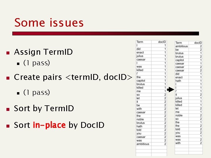 Some issues n Assign Term. ID n n (1 pass) Create pairs <term. ID,