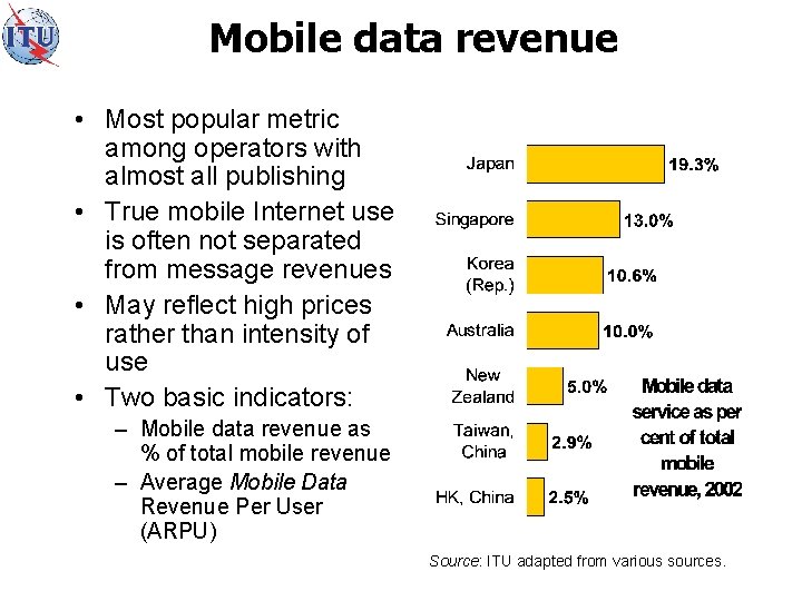 Mobile data revenue • Most popular metric among operators with almost all publishing •