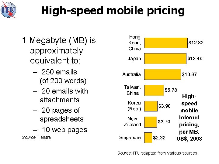 High-speed mobile pricing 1 Megabyte (MB) is approximately equivalent to: – 250 emails (of