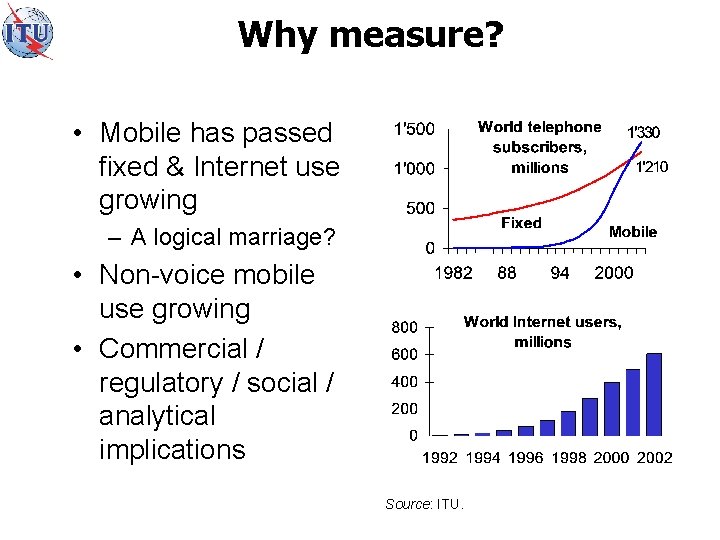 Why measure? • Mobile has passed fixed & Internet use growing – A logical