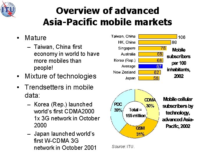 Overview of advanced Asia-Pacific mobile markets • Mature – Taiwan, China first economy in