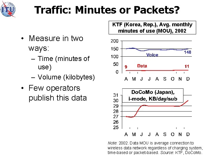 Traffic: Minutes or Packets? • Measure in two ways: KTF (Korea, Rep. ), Avg.
