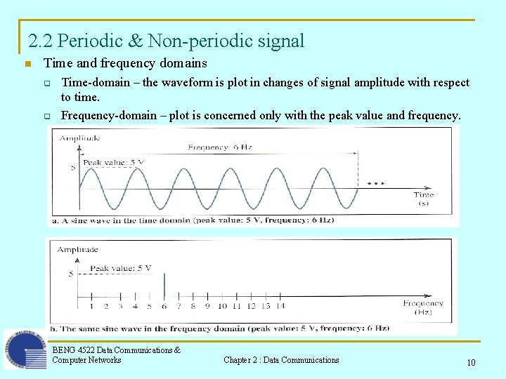 2. 2 Periodic & Non-periodic signal n Time and frequency domains q q Time-domain