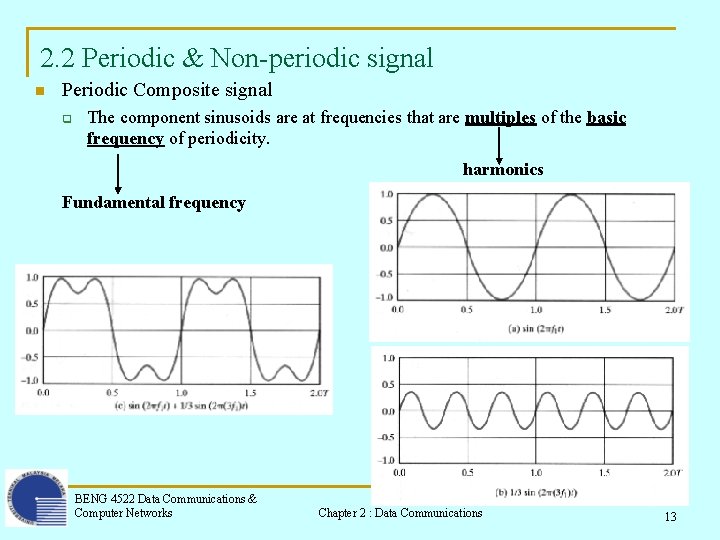 2. 2 Periodic & Non-periodic signal n Periodic Composite signal q The component sinusoids