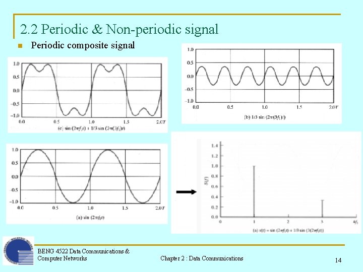 2. 2 Periodic & Non-periodic signal n Periodic composite signal BENG 4522 Data Communications