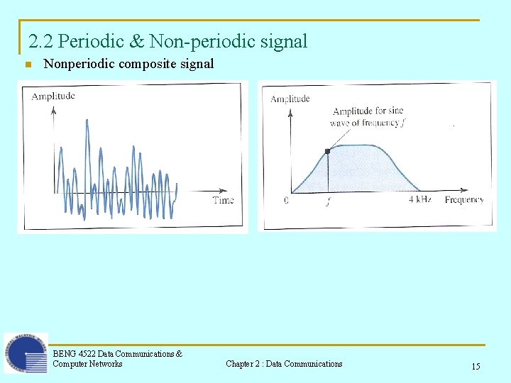 2. 2 Periodic & Non-periodic signal n Nonperiodic composite signal BENG 4522 Data Communications