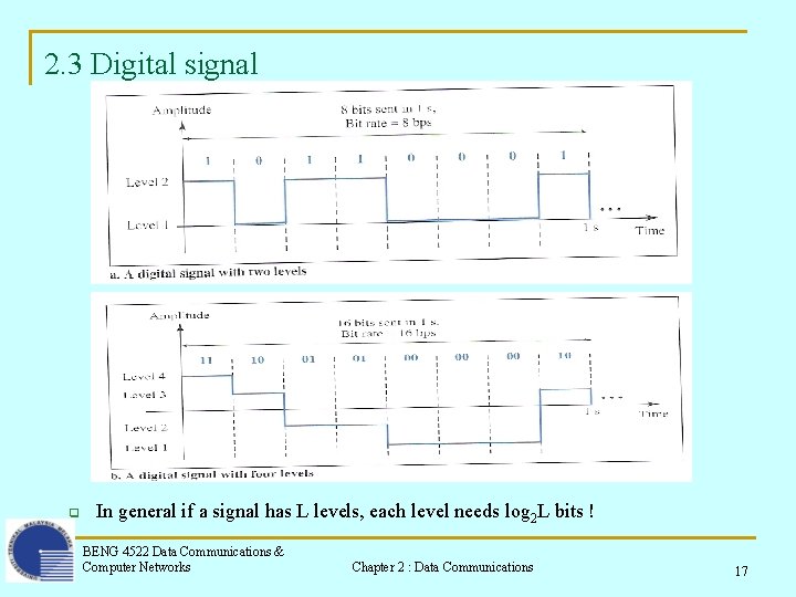 2. 3 Digital signal q In general if a signal has L levels, each