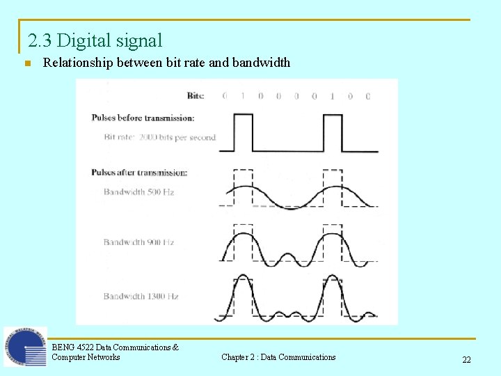 2. 3 Digital signal n Relationship between bit rate and bandwidth BENG 4522 Data