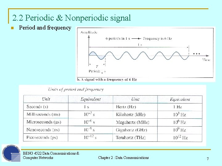 2. 2 Periodic & Nonperiodic signal n Period and frequency BENG 4522 Data Communications