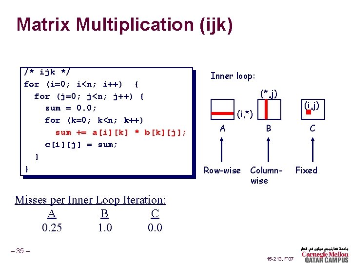 15 213 Cache Memories October 8 2007 Topics