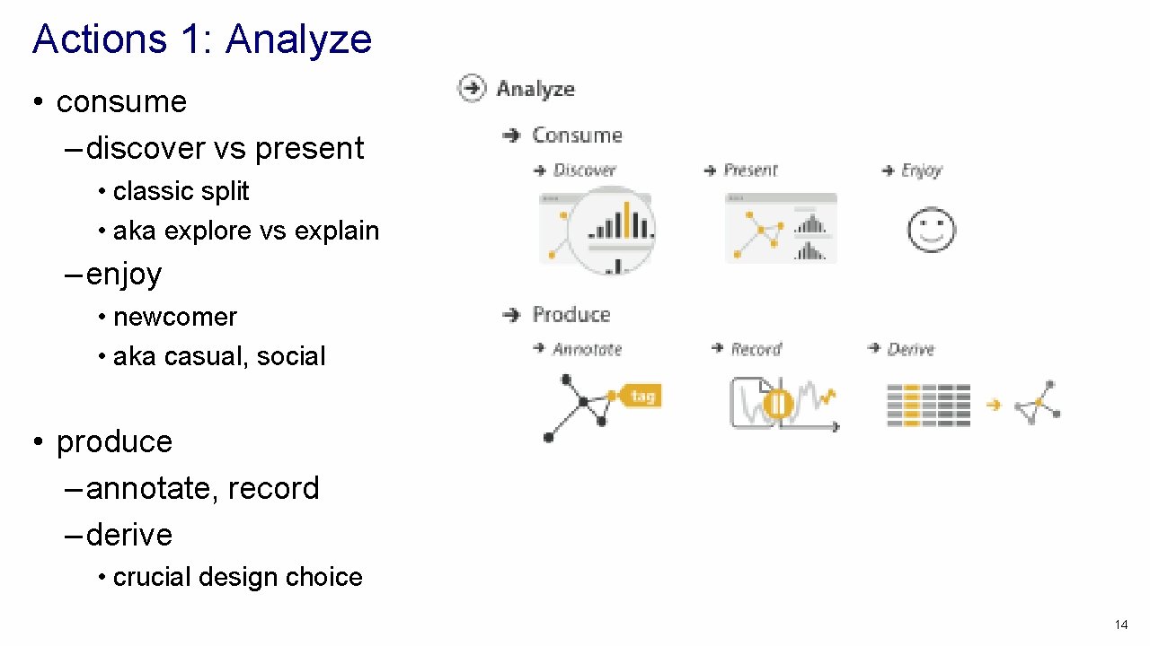 Actions 1: Analyze • consume – discover vs present • classic split • aka