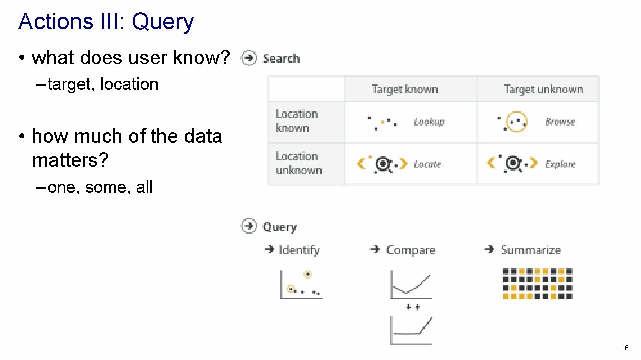 Actions III: Query • what does user know? – target, location • how much