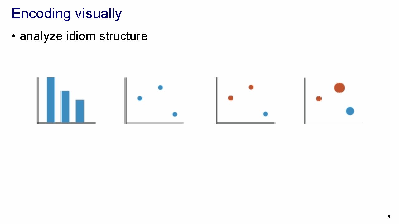 Encoding visually • analyze idiom structure 20 