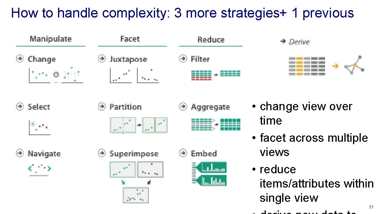 How to handle complexity: 3 more strategies+ 1 previous • change view over time