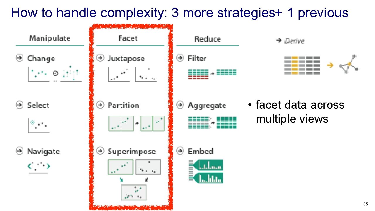 How to handle complexity: 3 more strategies+ 1 previous • facet data across multiple