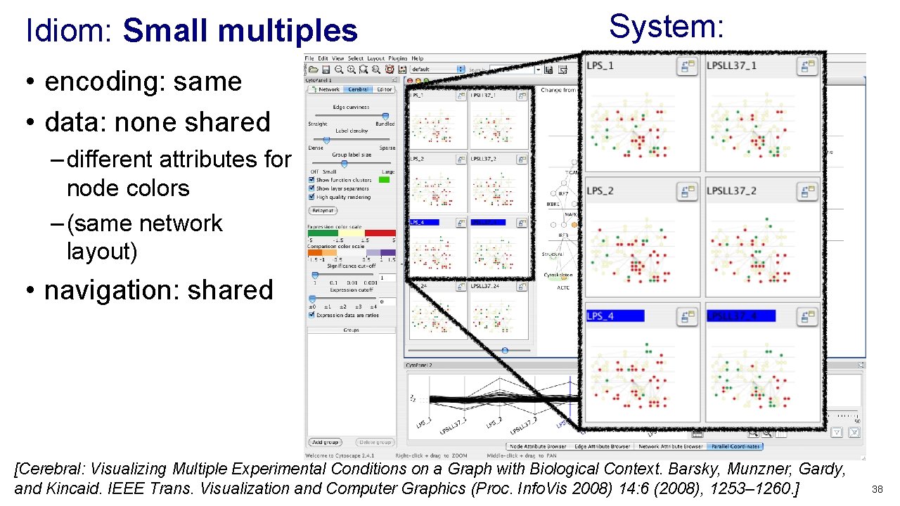 Idiom: Small multiples • encoding: same • data: none shared System: Cerebral – different