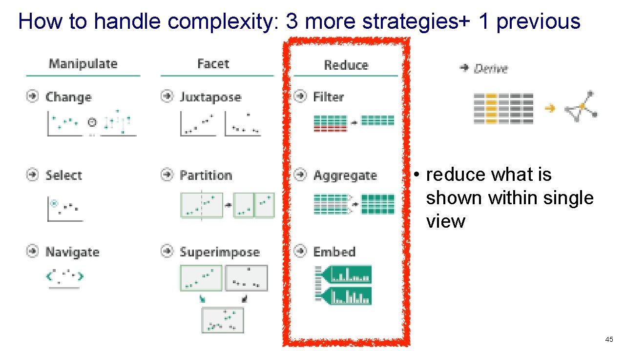 How to handle complexity: 3 more strategies+ 1 previous • reduce what is shown