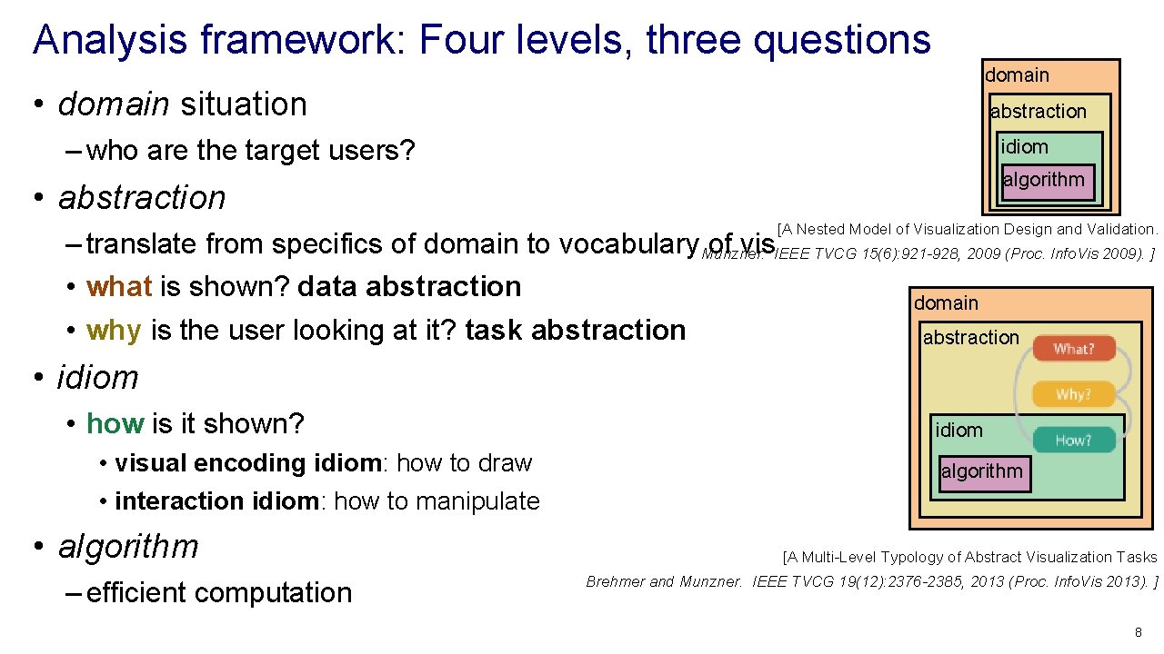 Analysis framework: Four levels, three questions domain • domain situation abstraction – who are