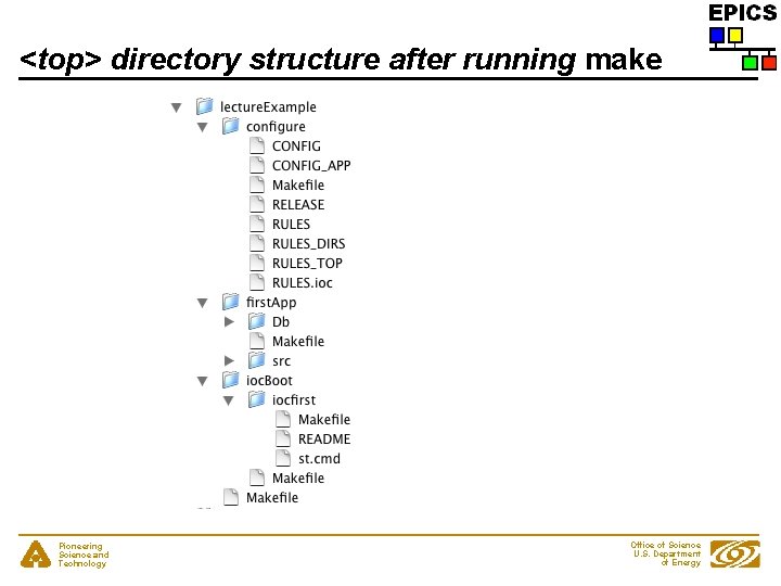 <top> directory structure after running make Pioneering Science and Technology Office of Science U.