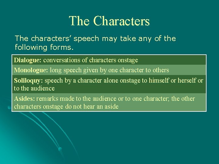 The Characters The characters’ speech may take any of the following forms. Dialogue: conversations