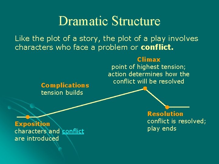 Dramatic Structure Like the plot of a story, the plot of a play involves