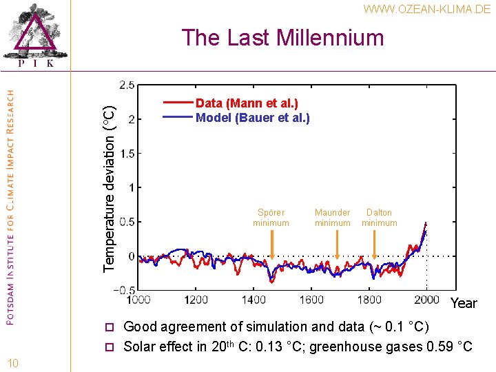 WWW. OZEAN-KLIMA. DE Temperature deviation (°C) The Last Millennium Data (Mann et al. ) WWW. OZEAN-KLIMA. DE Temperature deviation (°C) The Last Millennium Data (Mann et al. )