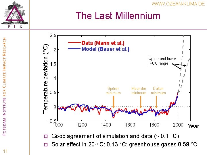 WWW. OZEAN-KLIMA. DE Temperature deviation (°C) The Last Millennium Data (Mann et al. ) WWW. OZEAN-KLIMA. DE Temperature deviation (°C) The Last Millennium Data (Mann et al. )