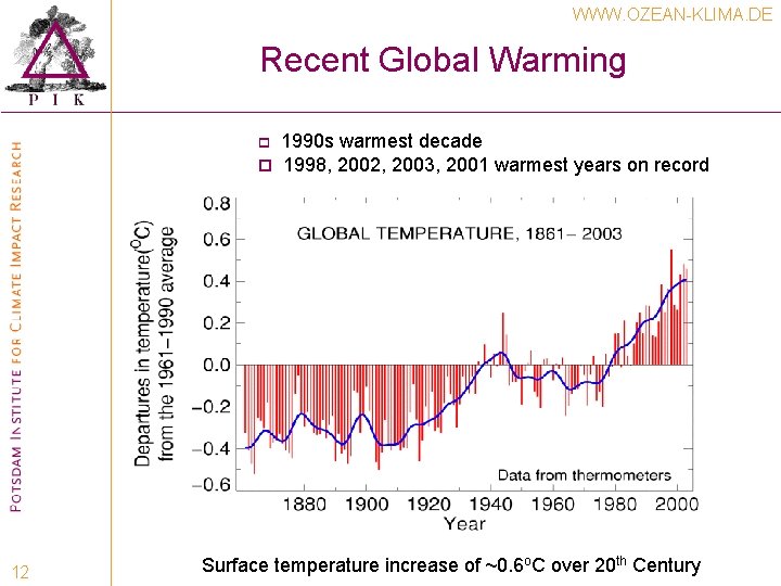 WWW. OZEAN-KLIMA. DE Recent Global Warming 1990 s warmest decade p 1998, 2002, 2003, WWW. OZEAN-KLIMA. DE Recent Global Warming 1990 s warmest decade p 1998, 2002, 2003,