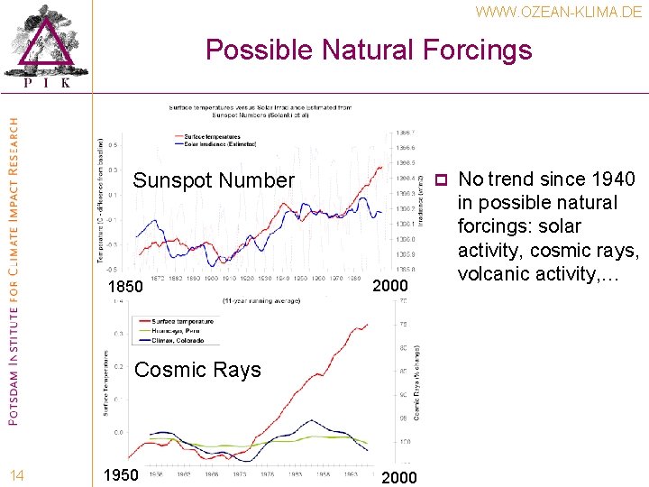 WWW. OZEAN-KLIMA. DE Possible Natural Forcings Sunspot Number 1850 p 2000 Cosmic Rays 14 WWW. OZEAN-KLIMA. DE Possible Natural Forcings Sunspot Number 1850 p 2000 Cosmic Rays 14