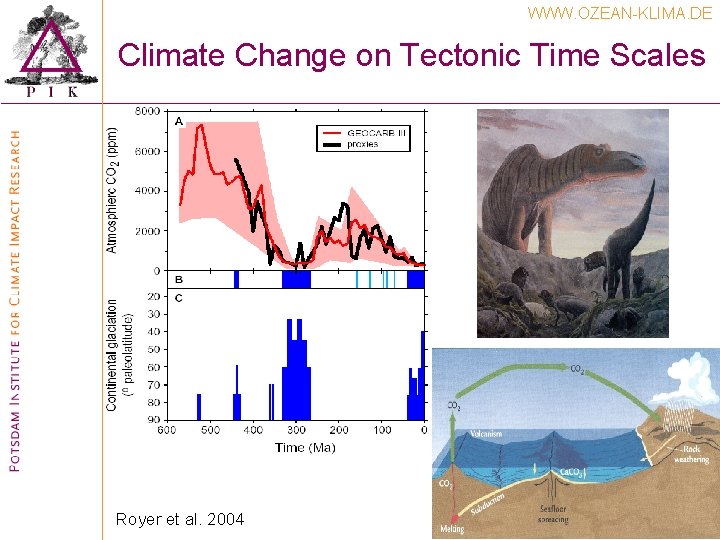 WWW. OZEAN-KLIMA. DE Climate Change on Tectonic Time Scales Royer et al. 2004 WWW. OZEAN-KLIMA. DE Climate Change on Tectonic Time Scales Royer et al. 2004