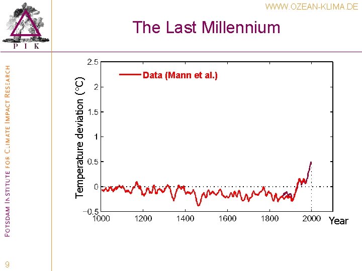 WWW. OZEAN-KLIMA. DE Temperature deviation (°C) The Last Millennium Data (Mann et al. ) WWW. OZEAN-KLIMA. DE Temperature deviation (°C) The Last Millennium Data (Mann et al. )