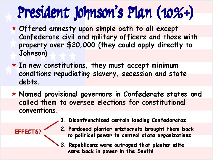 President Johnson’s Plan (10%+) « Offered amnesty upon simple oath to all except Confederate
